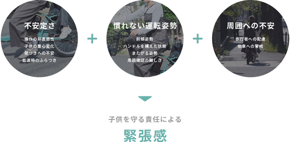 不安定さ・慣れない運転姿勢・周囲への不安を示す3つの円と、子どもを守る責任による緊張感のメッセージへつながる