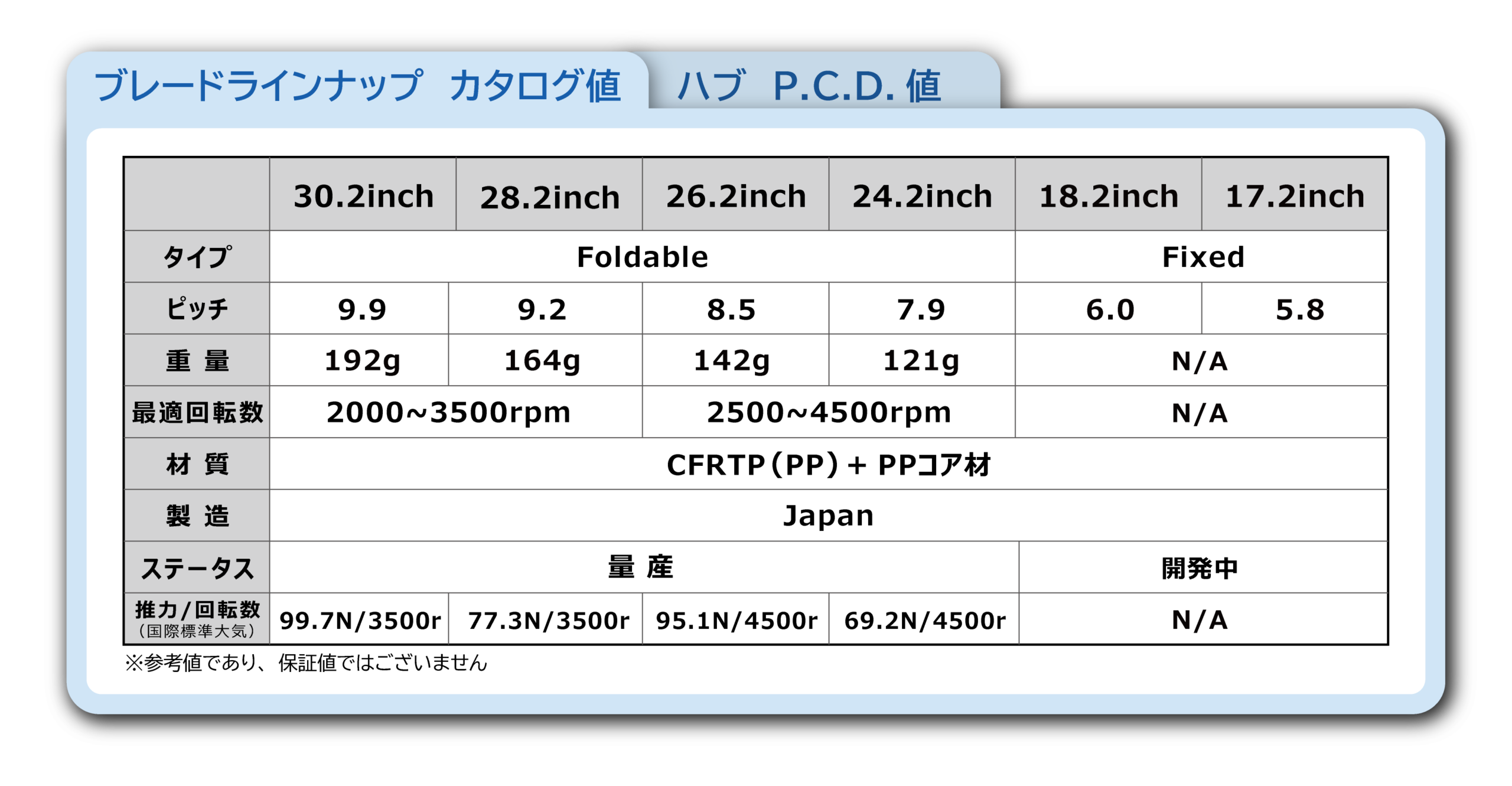 ブレードラインナップ